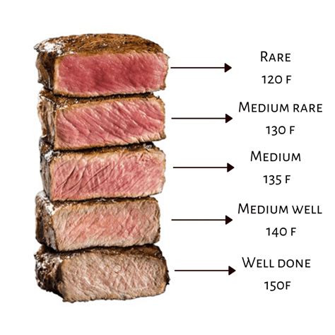 Filet Mignon Medium Rare