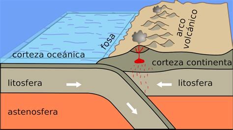 Litosfera Características E Importancia Para Los Seres Vivos Naturaleza Y Ecología