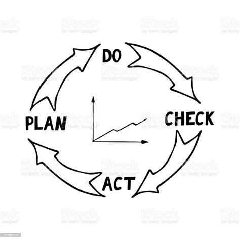 Quality Cycle Pdca Plan Do Check Act And Growth Graph Sketch Hand Drawn