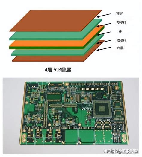 怎么确定pcb层数？pcb层数多还是少好？一文教你选择pcb层数 知乎