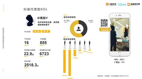 2019短视频内容营销趋势白皮书（完整版） 人人都是产品经理