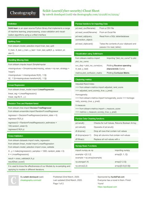 R Data Cleaning Cheat Sheet