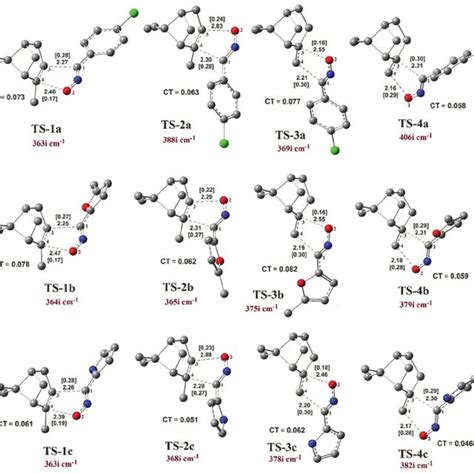 Optimized Geometries For The Ts Structures At The B3lyp6 31gd Level