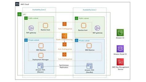 Transform The Core Build For The Future Asset Management Innovation