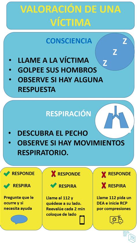 Infografía Qué hacer ante un atragantamiento en lactantes menores de