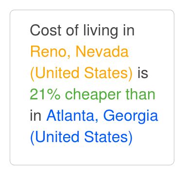 Reno, Nevada is 16% cheaper than Atlanta, Georgia. Aug 2023 Cost of Living.