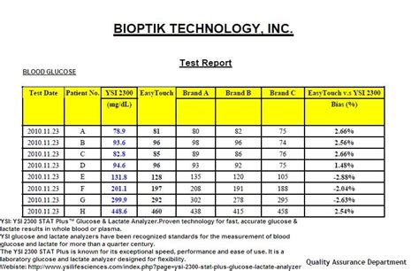 BLOOD GLUCOSE COMPARISON TABLE EASY TOUCH - Microzones