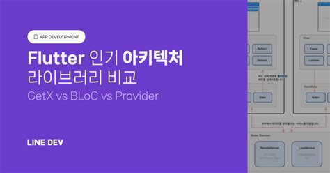 Flutter 인기 아키텍처 라이브러리 3종 비교 분석 GetX vs BLoC vs Provider NomadTerrace