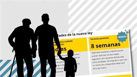 Estas Son Las Novedades De La Ley De Familias