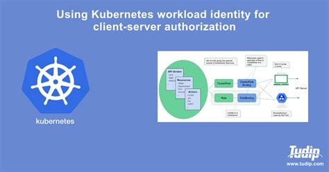 Blog Using Kubernetes Workload Identity For Client Server