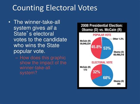 Ppt The Electoral College Powerpoint Presentation Free Download Id 1027681