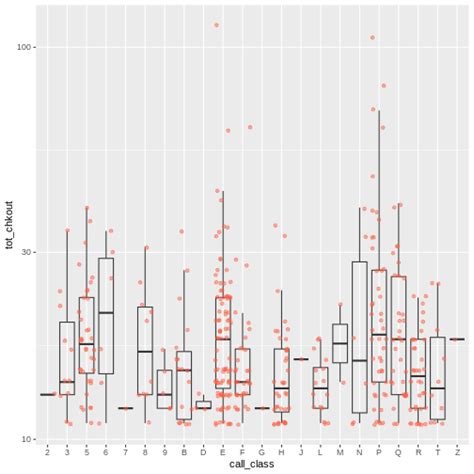 Introduction To R Data Visualisation With Ggplot