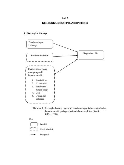 Bab 3 Kerangka Konsep And Hipotesis Pdf