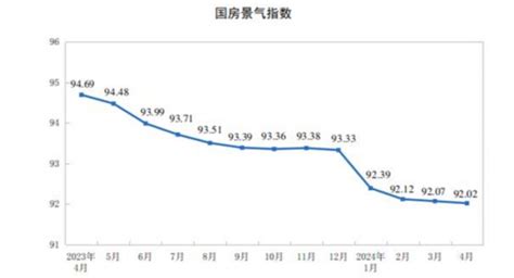 国家统计局：1 4月个人按揭贷款同比下降近40