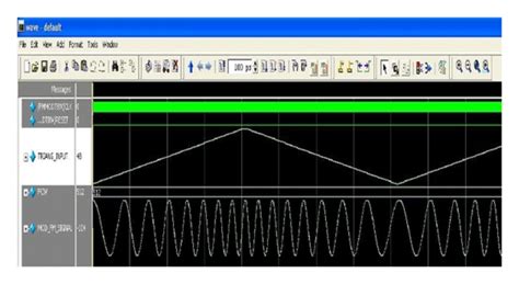 Simulation result of digital FM modulator. | Download Scientific Diagram