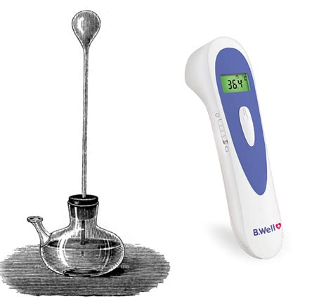 History Of Thermometer Bwell Swiss