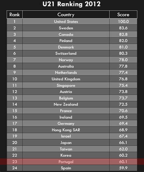 virtual illusion ranking  national higher education systems
