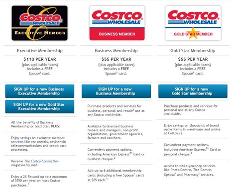 Hacking Costco: Which Membership Makes Sense? - CreditWalk.ca