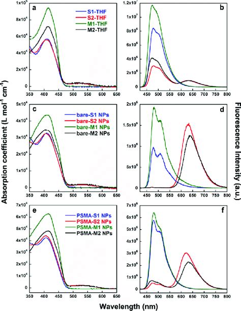 Absorption Left And Fluorescence Spectra Right Ex Nm Of