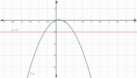 For The Following Question Use A Graphing Utility To Determ Quizlet