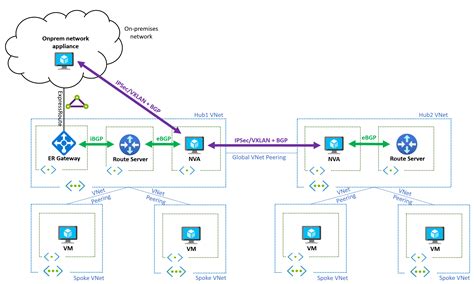 Designs De V Rias Regi Es O Servidor De Rota Do Azure Microsoft Learn