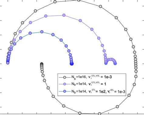 Simulated Nyquist Plots Mhz To Mhz Under Dark Conditions And V