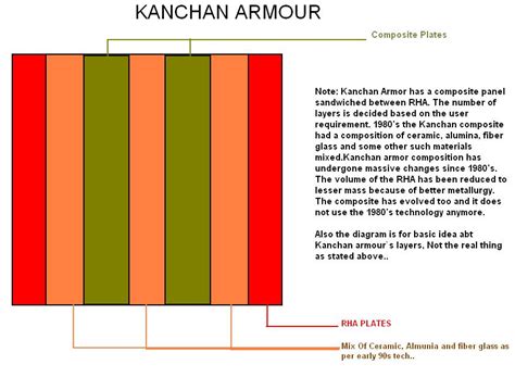 Kanchan Armour Protection Cover For Indian Tanks