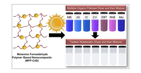 Melamineformaldehyde Polymer Based Nanocomposite For Sunlight Driven