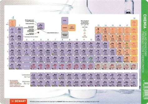 Ściągawka Chemia Układ okresowy pierwiastków 15290387834