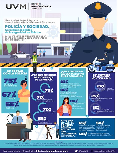 PolicÍa Y Sociedad Corresponsabilidad De La Seguridad En MÉxico