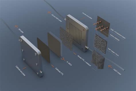 Smoltek S Technology For More Efficient Pem Electrolysis