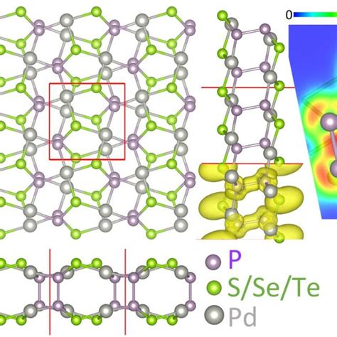 Top And Side Views Of Pdpse Monolayer Along With The Electron