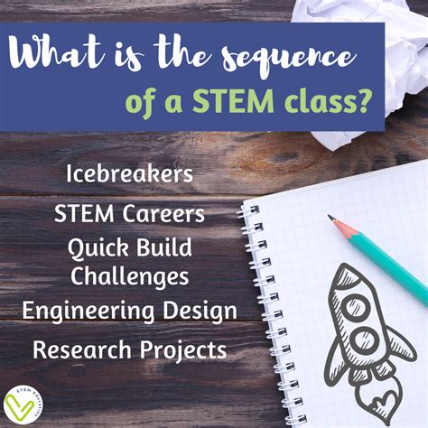 Curriculum Map — Vivify Stem