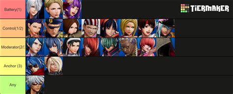 KOF XV Characters Tier List (Community Rankings) - TierMaker