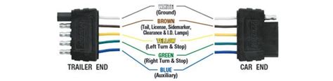 How To Wire Boat Trailer Lights Diagram - Claudine Raibleer