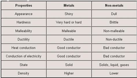 Metals Nonmetals And Metalloids Worksheet Worksheets Library