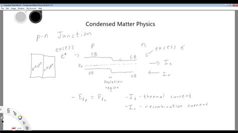 Condensed Matter Physics Intro Numerade