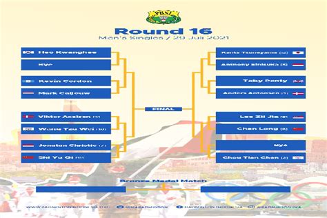 Catat Jadwal Lengkap Pertandingan Perempatfinal Dan 16 Besar Bulu