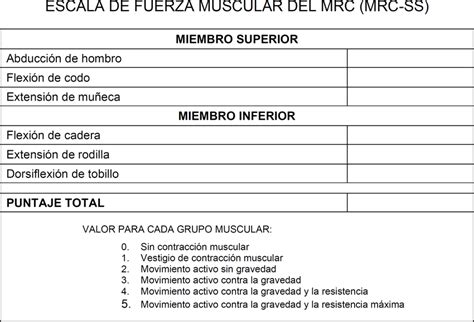 Escala De Fuerza Muscular Del Medical Research Council Mrc Ss