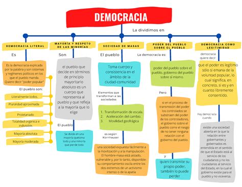 Mapa Mental De Democracia Ologia Images