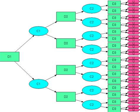 File Decision Tree Png Analytica Docs