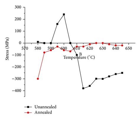 Schematic Of Lpcvd System Used For Deposition Of Different Thin Films