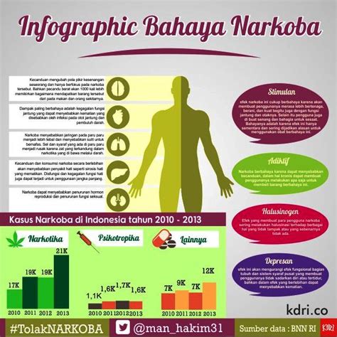 Infographic Bahaya Narkoba