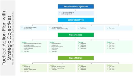 Tactical action plan with strategic objectives | Presentation Graphics ...