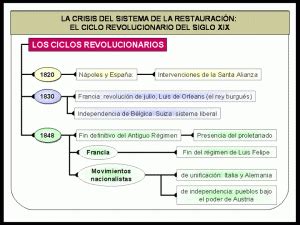 Las Revoluciones De Y Revolucion Unificaci N