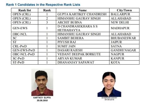 Jee Main Marksheet