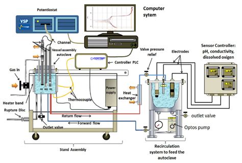 Vertical Autoclave Diagram