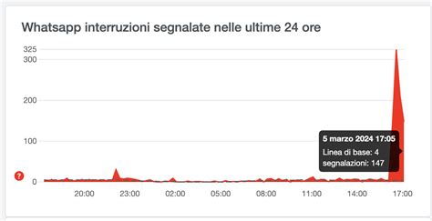 Facebook E Instagram Non Funzionano Oggi Marzo Cosa Sta Succedendo