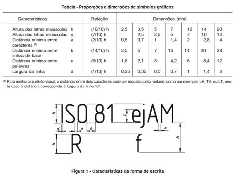 Textos Anotativos Do AutoCAD