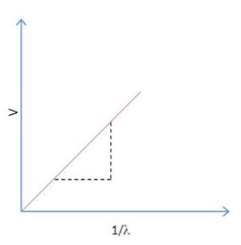 A Cool Experiment To Derive The Value Of Planck's Constant At Home.